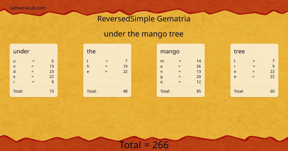 under the mango tree in reversedSimple Gematria